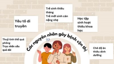 Các nguyên nhân gây bệnh cận thị