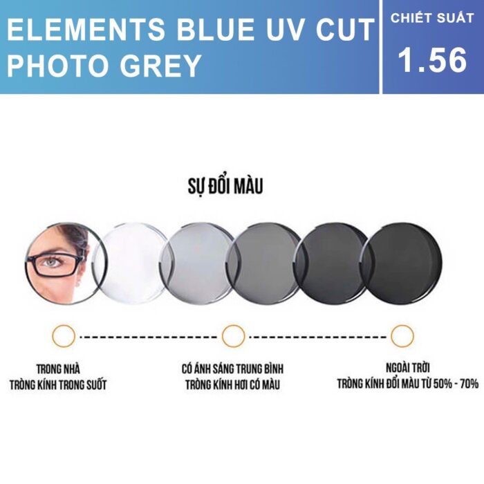 Tròng Kính Elements từ Essilor vừa Đổi Màu vừa Chống Ánh Sáng Xanh Grey / Khói