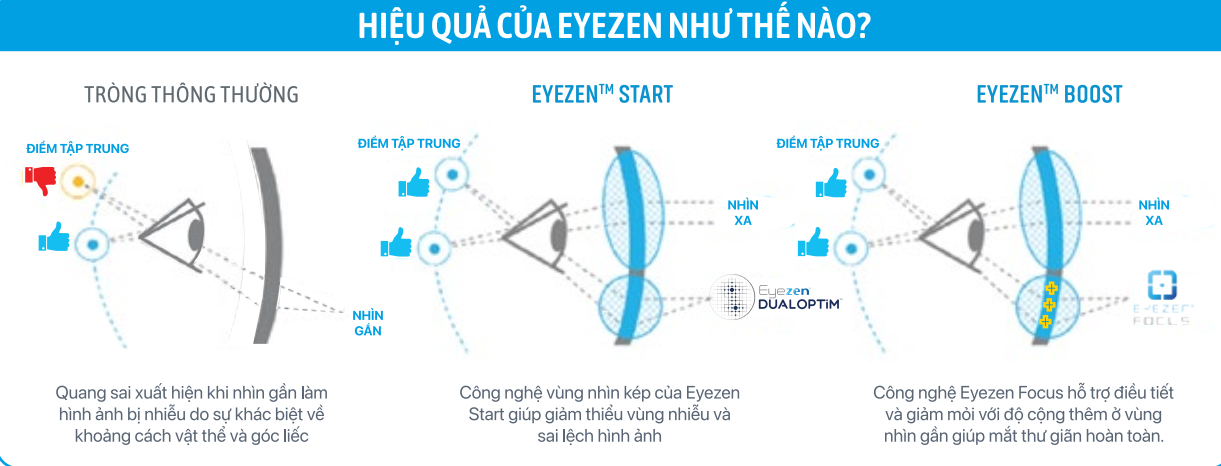 eyezen startt 9