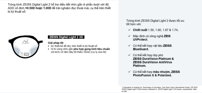 trong kinh zeiss digital light 3d 1 4