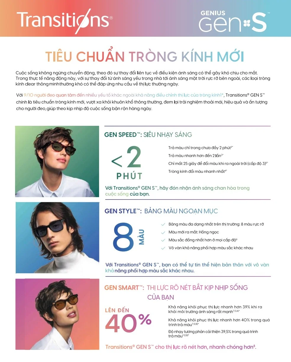 bang gia trong kinh essilor transitions gen s 2025 1 3