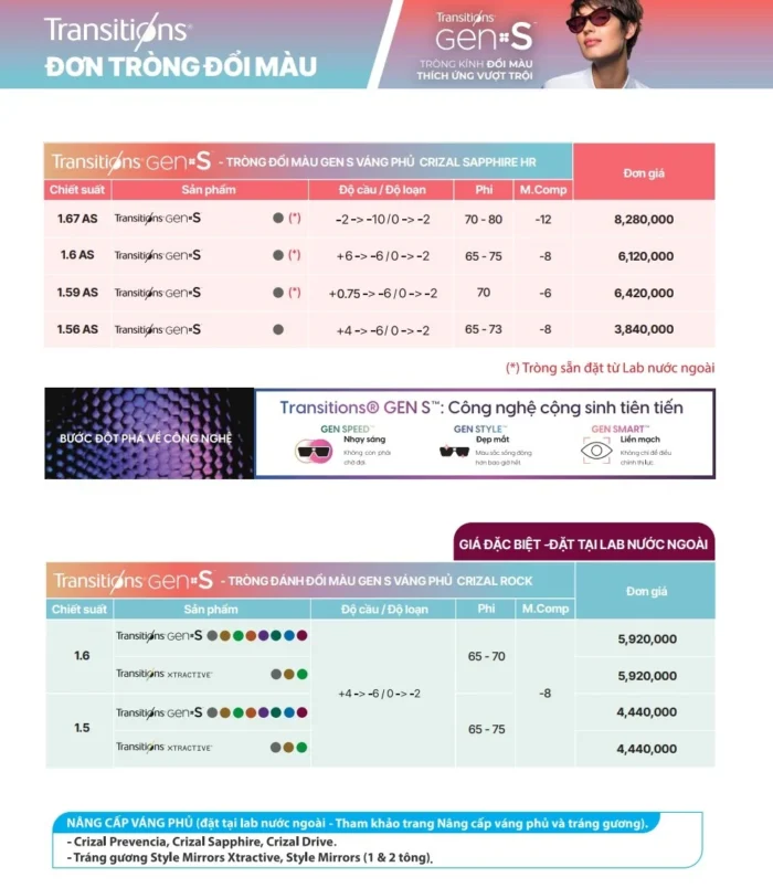 bang gia trong kinh essilor transitions gen s 2025 2 1 4