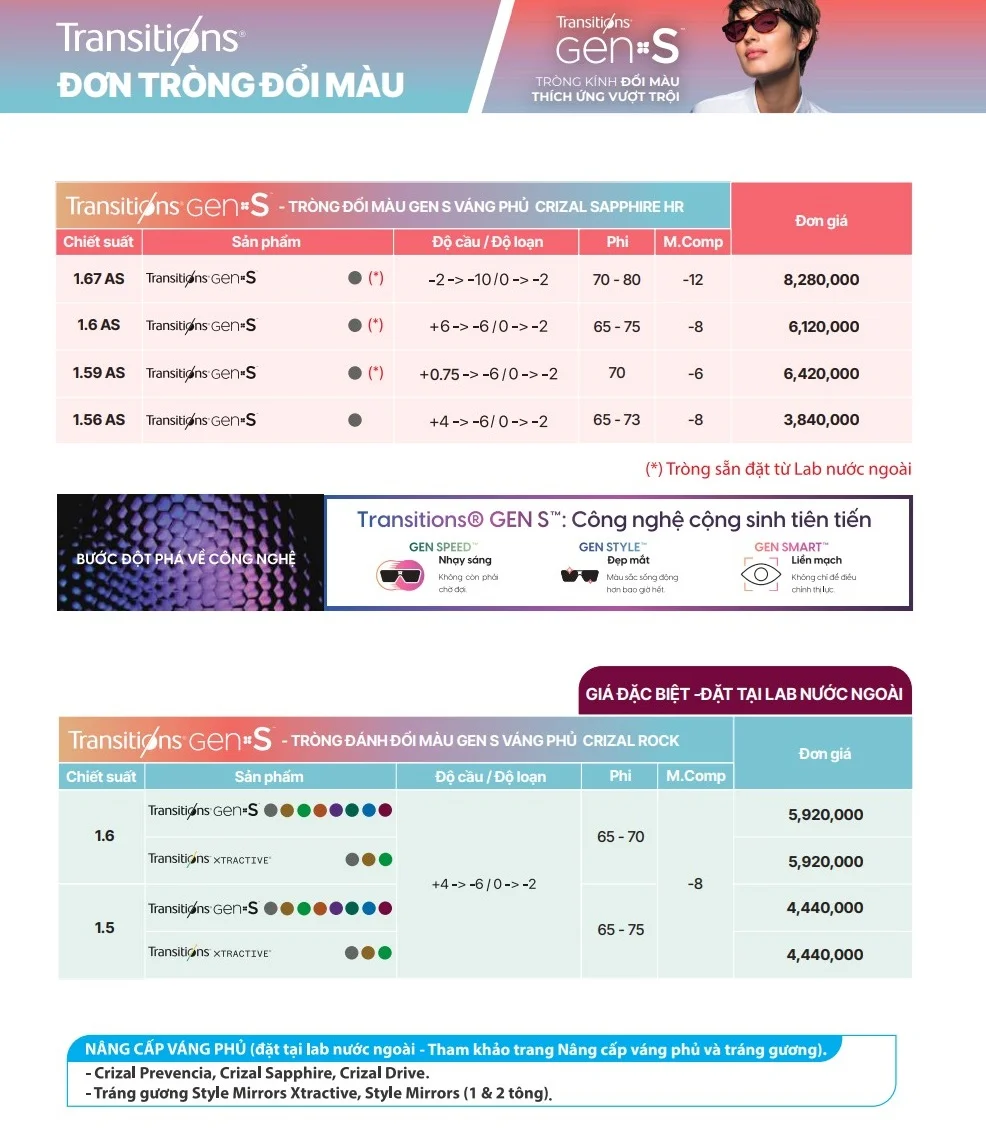 bang gia trong kinh essilor transitions gen s 2025 2 5