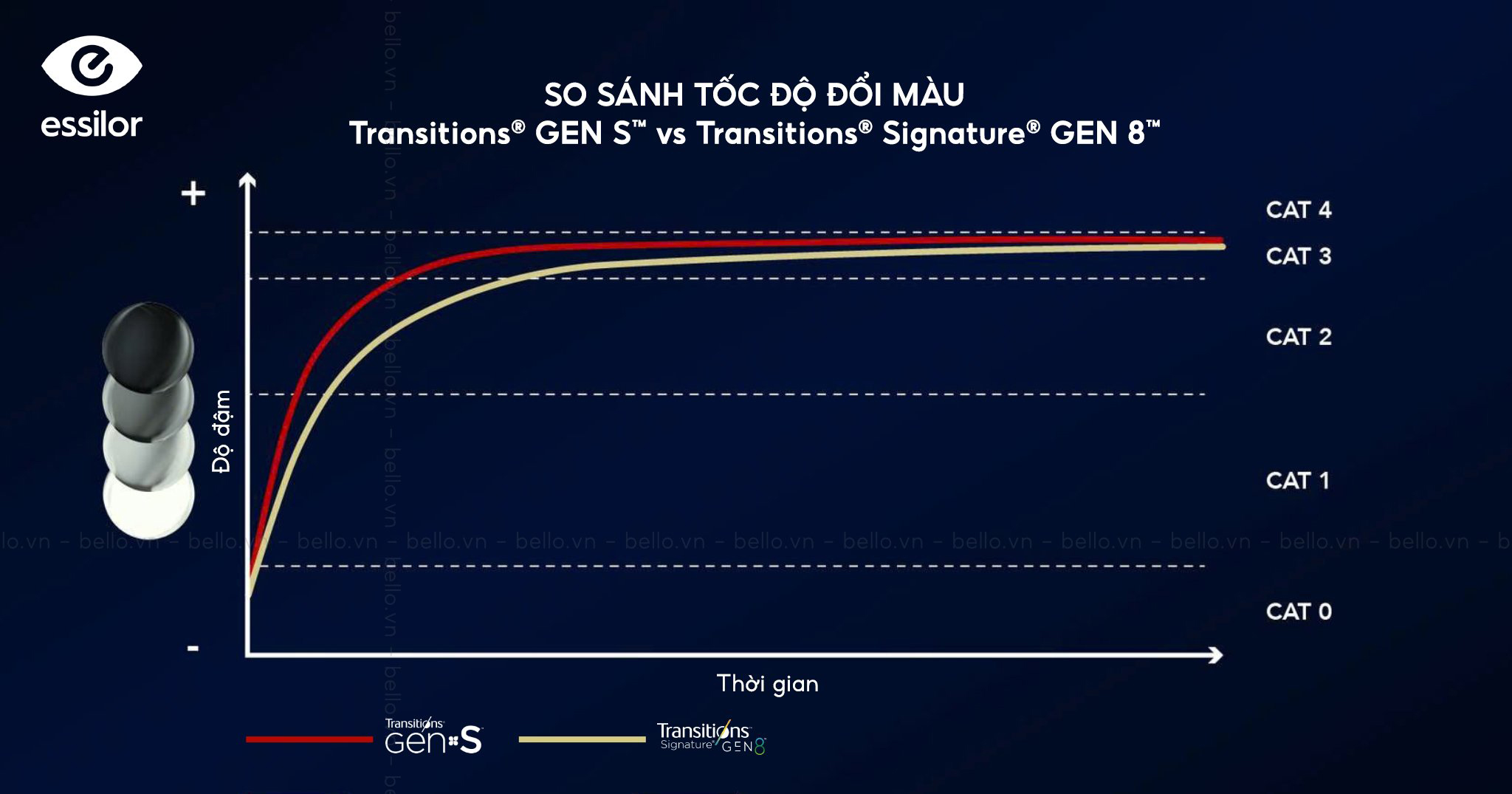 so sanh toc do doi mau 1