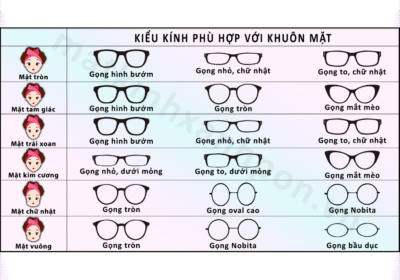 chọn kính phù hợp với gương mặt