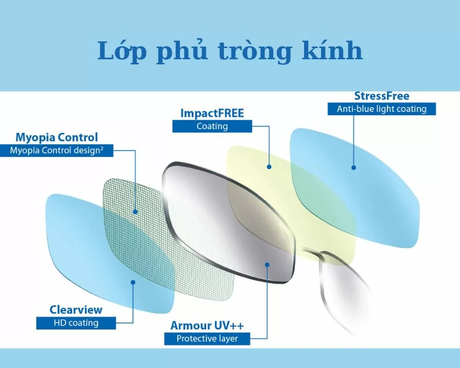 vệ sinh mắt kính | lớp phủ tròng kính