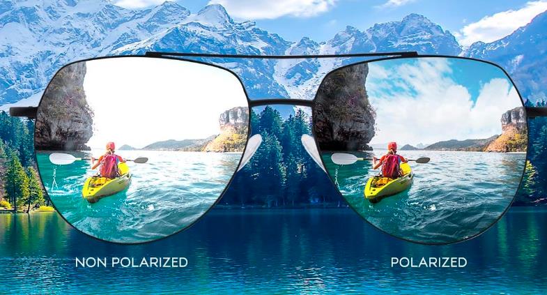 bên trái là tròng kính thông thường - nhìn bị chói, lóa; bên phải là tròng kính polarized loại bỏ được những điểm yếu trên, hình ảnh sắc nét