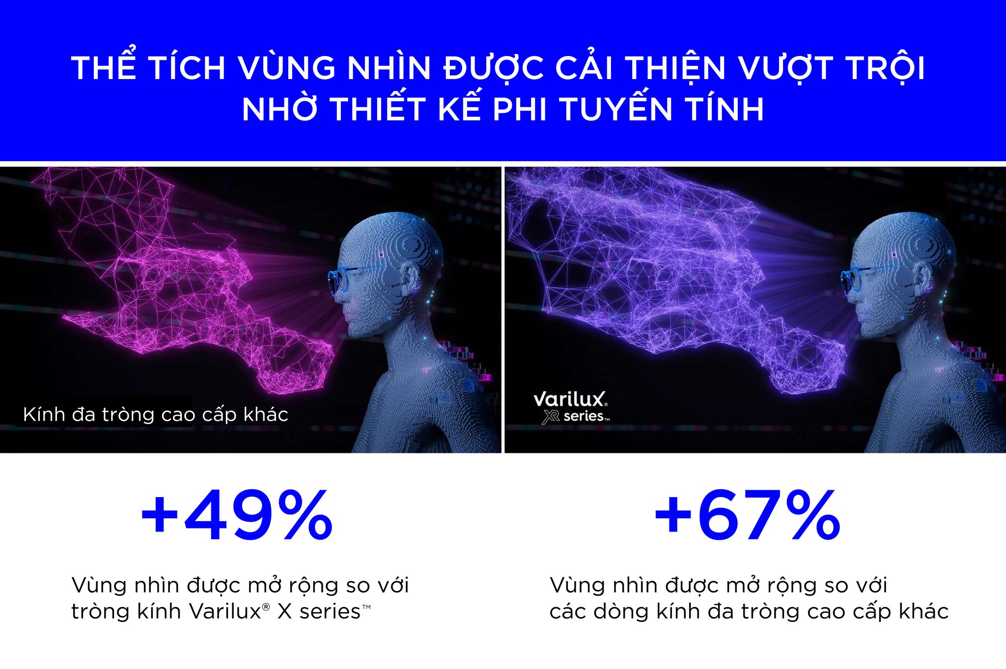 so sánh thể tích vùng giữa tròng Essilor Varilux XR Series và các loại tròng cao cấp khác