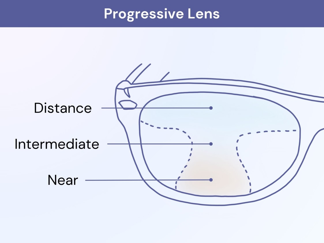 cấu tạo, chức năng của kính đa tròng