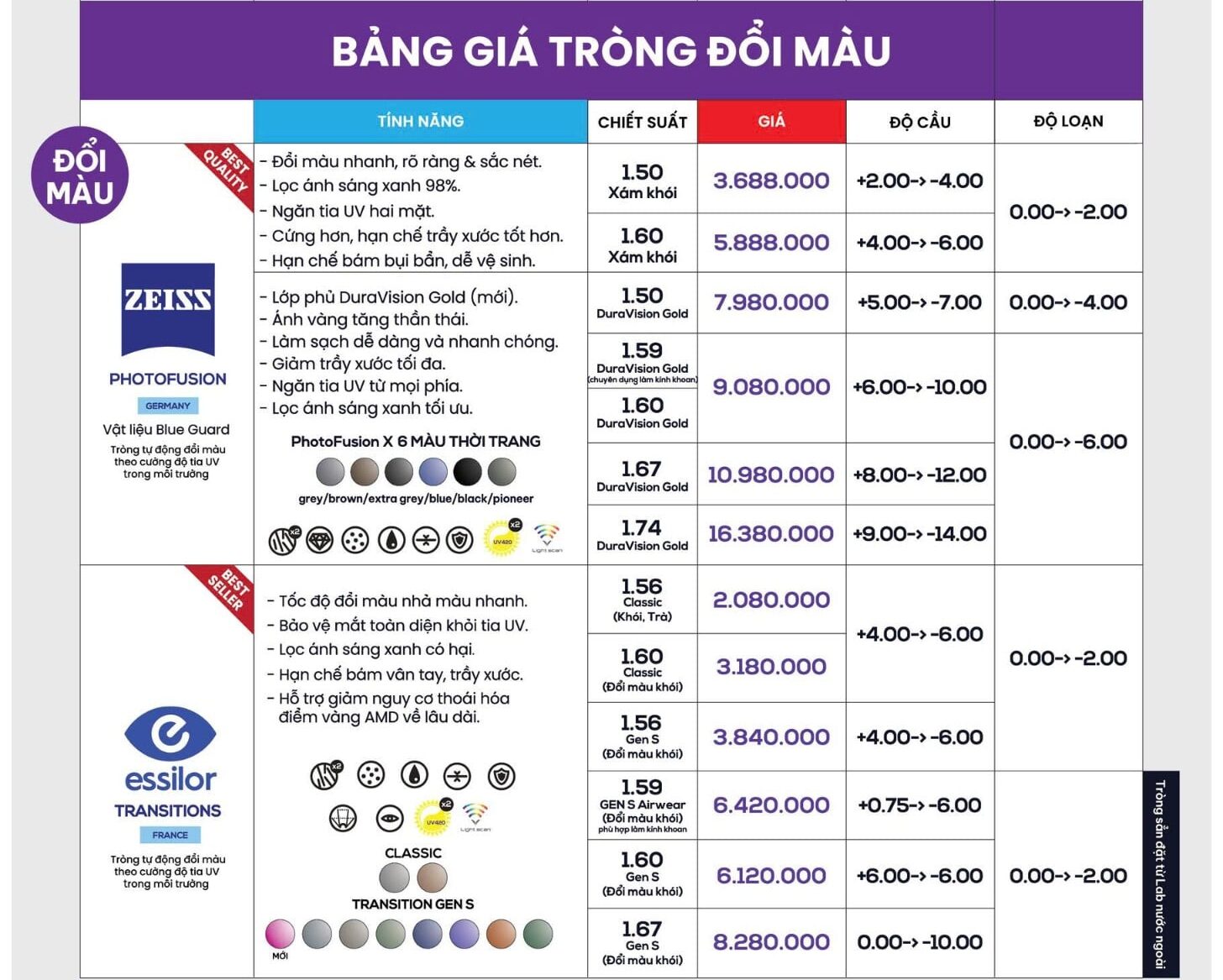 bảng giá tròng đổi màu tại LB Eyewear